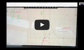 Calculus 1 - Whole Class Discussion on Zoom